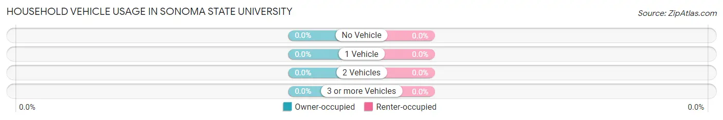 Household Vehicle Usage in Sonoma State University
