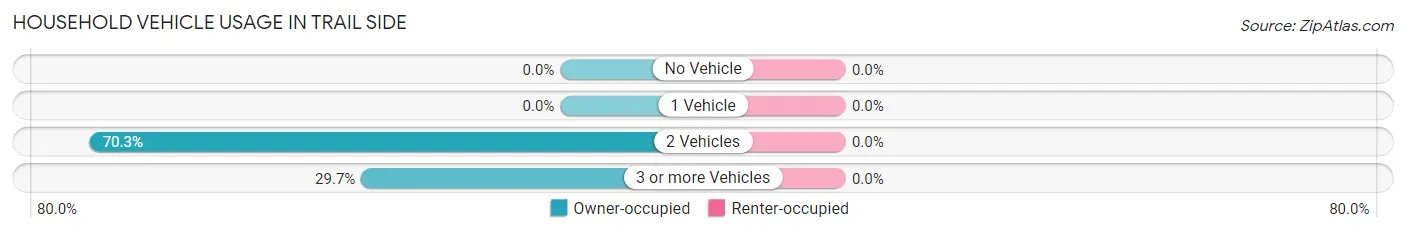 Household Vehicle Usage in Trail Side