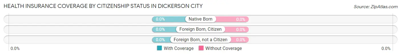 Health Insurance Coverage by Citizenship Status in Dickerson City