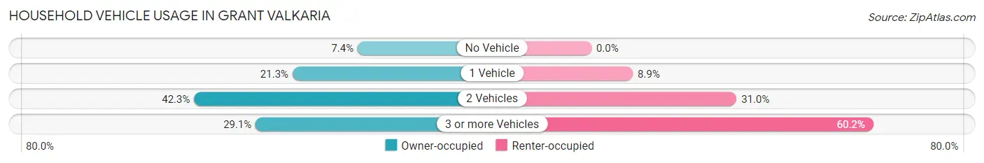Household Vehicle Usage in Grant Valkaria