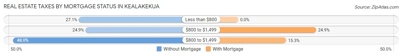 Real Estate Taxes by Mortgage Status in Kealakekua