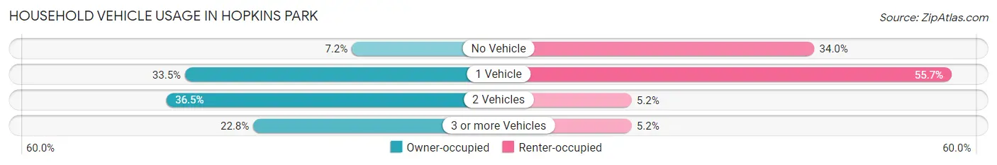 Household Vehicle Usage in Hopkins Park