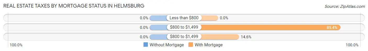 Real Estate Taxes by Mortgage Status in Helmsburg