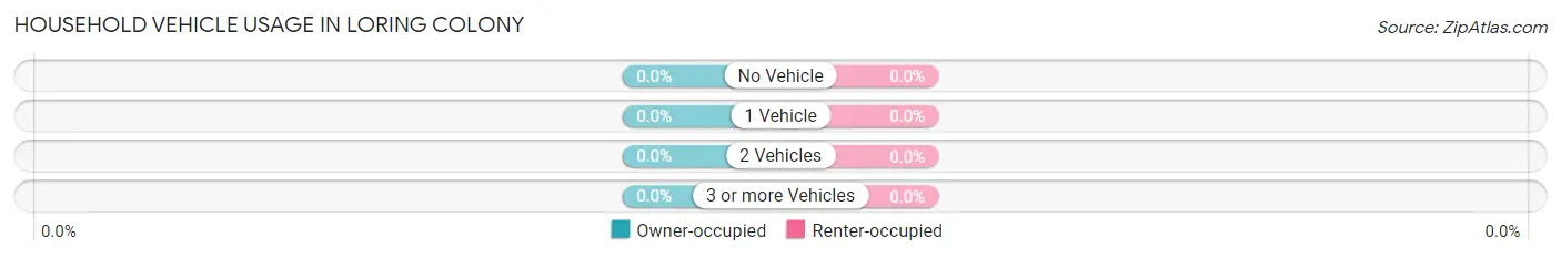 Household Vehicle Usage in Loring Colony