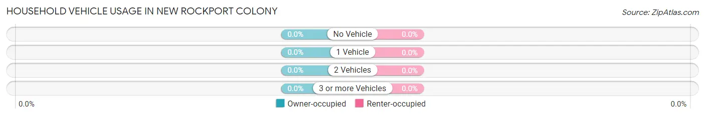 Household Vehicle Usage in New Rockport Colony