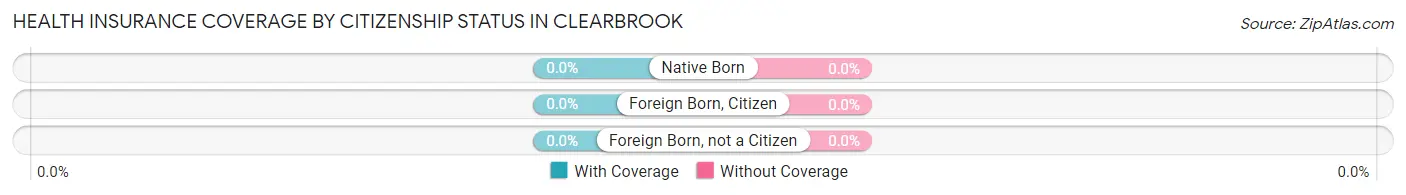 Health Insurance Coverage by Citizenship Status in Clearbrook