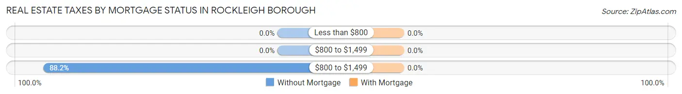 Real Estate Taxes by Mortgage Status in Rockleigh borough