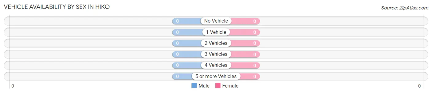 Vehicle Availability by Sex in Hiko