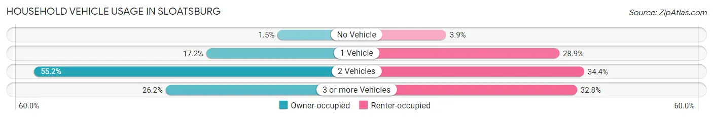 Household Vehicle Usage in Sloatsburg