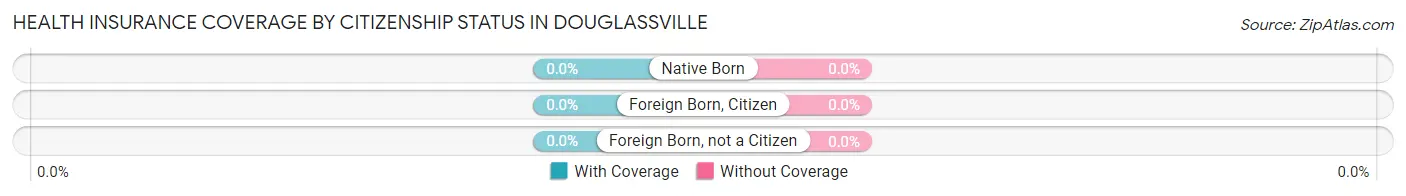 Health Insurance Coverage by Citizenship Status in Douglassville