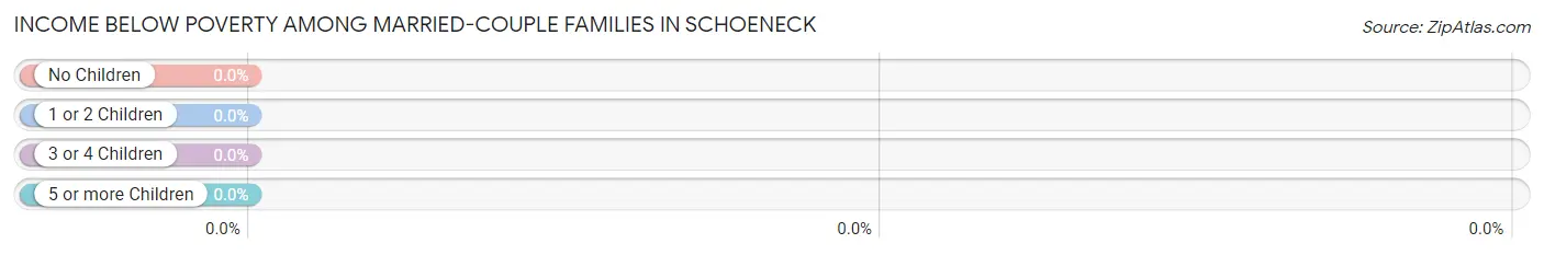 Income Below Poverty Among Married-Couple Families in Schoeneck