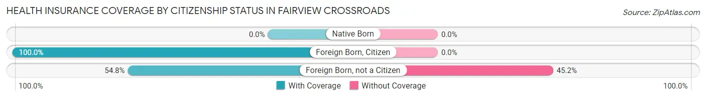 Health Insurance Coverage by Citizenship Status in Fairview Crossroads