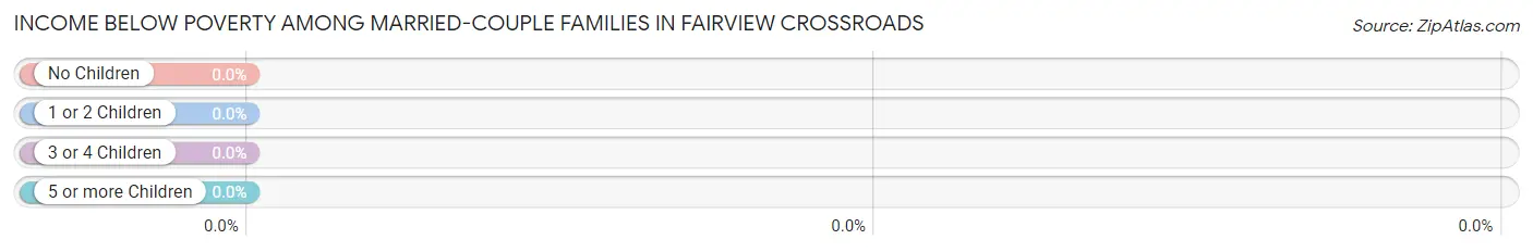 Income Below Poverty Among Married-Couple Families in Fairview Crossroads