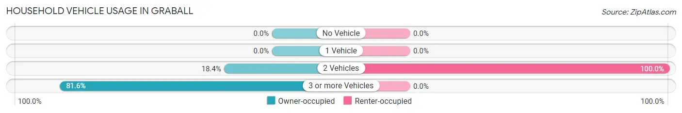 Household Vehicle Usage in Graball