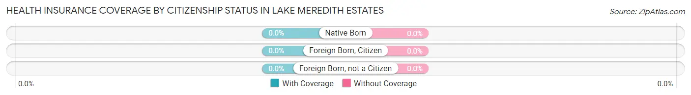Health Insurance Coverage by Citizenship Status in Lake Meredith Estates