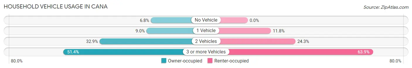 Household Vehicle Usage in Cana