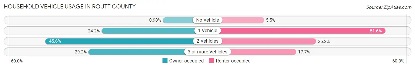 Household Vehicle Usage in Routt County