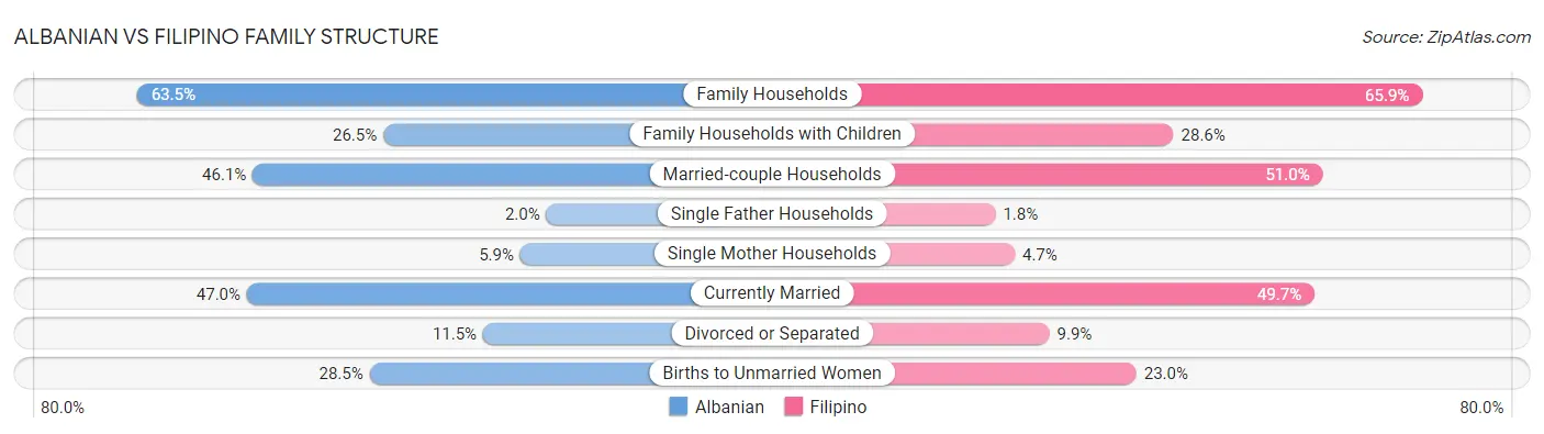 Albanian vs Filipino Family Structure