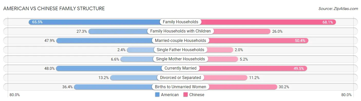 American vs Chinese Family Structure
