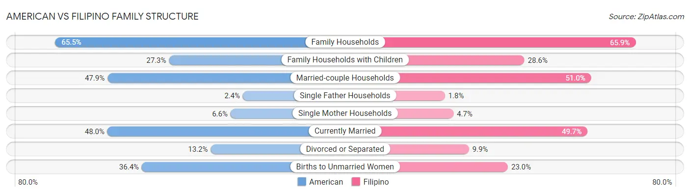 American vs Filipino Family Structure