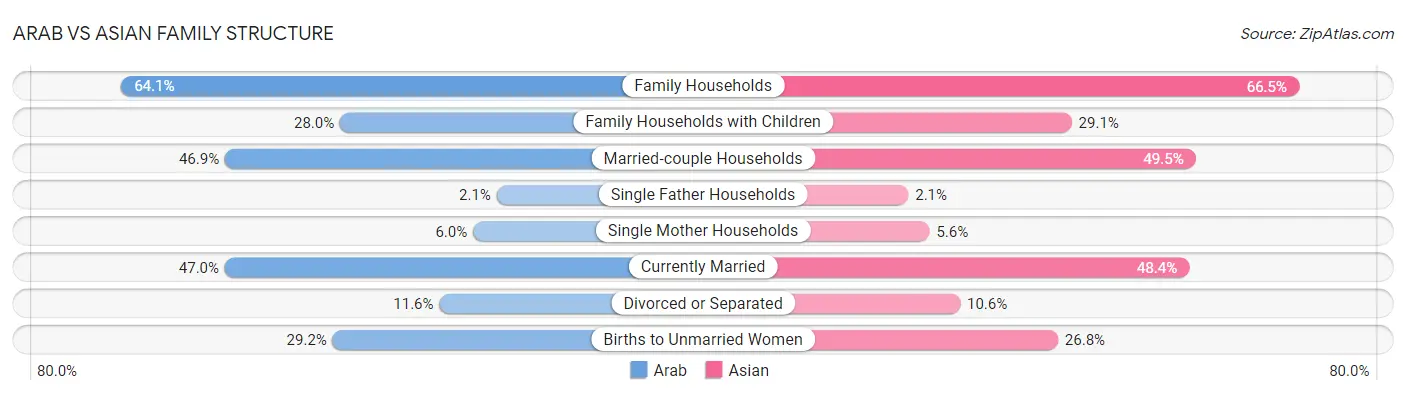 Arab vs Asian Family Structure
