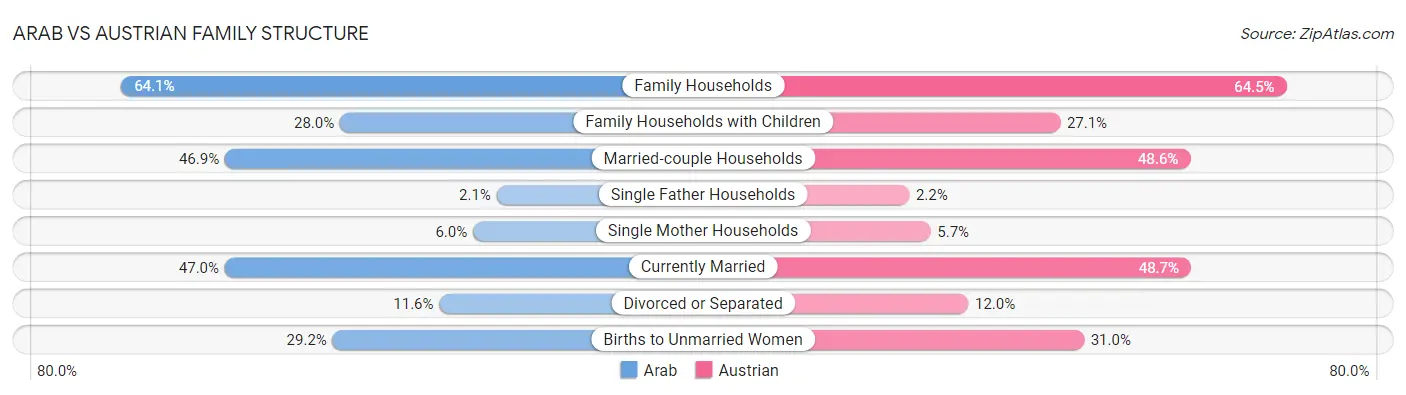 Arab vs Austrian Family Structure