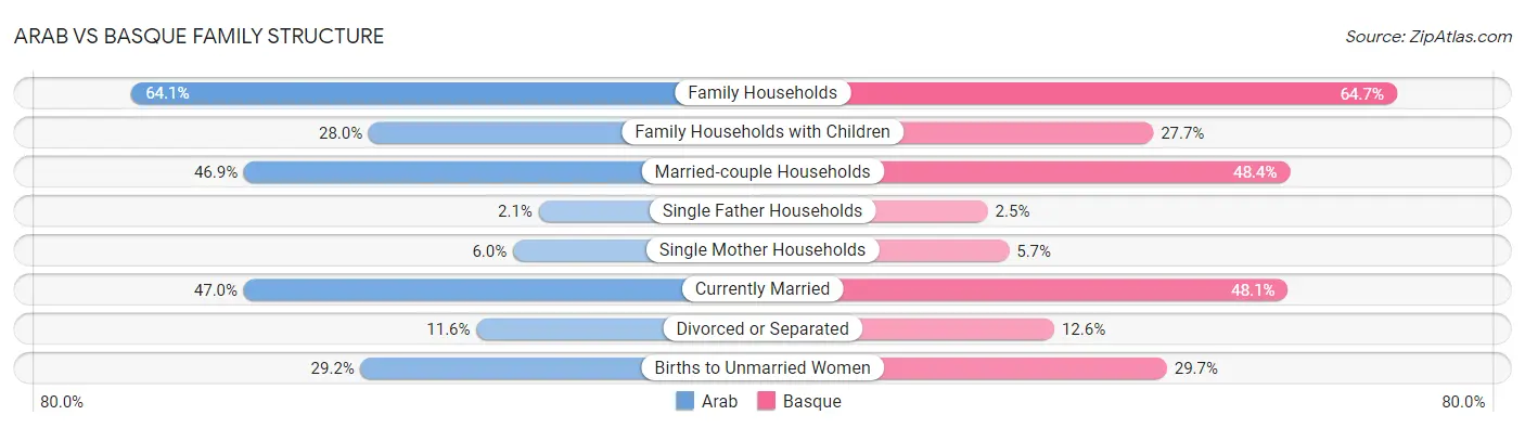 Arab vs Basque Family Structure