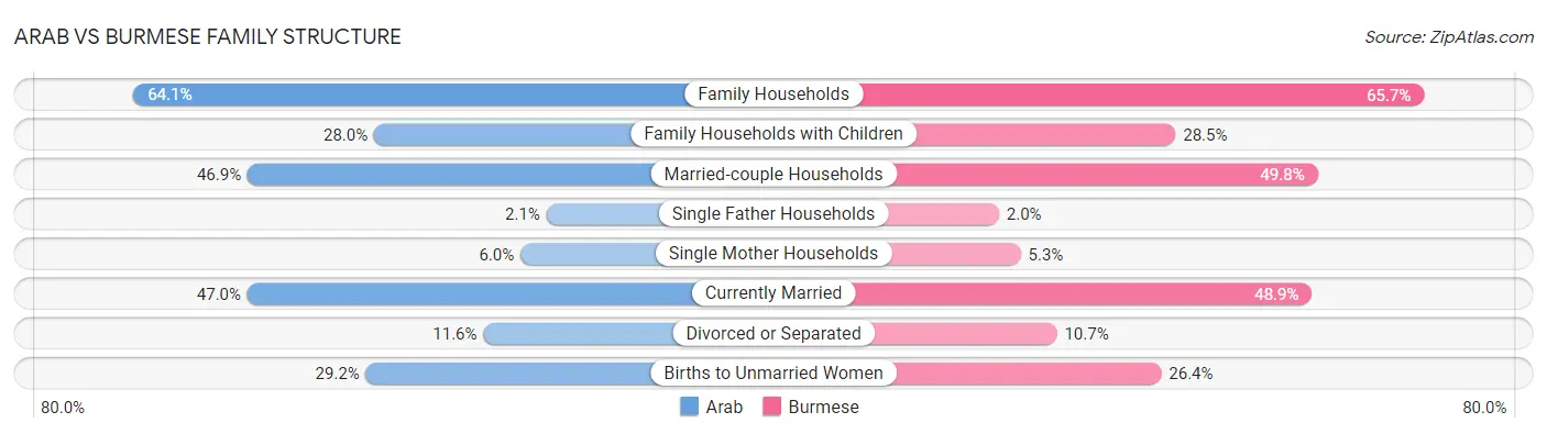Arab vs Burmese Family Structure