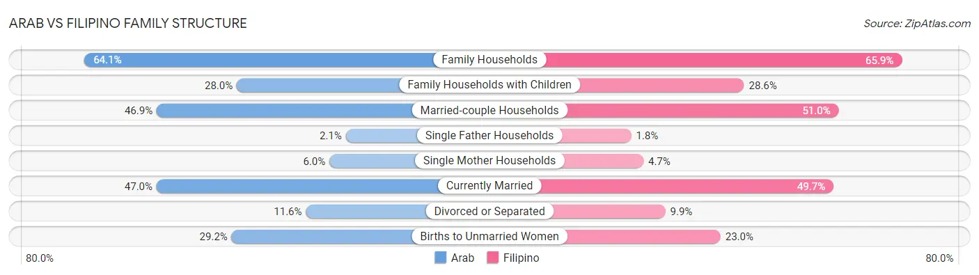 Arab vs Filipino Family Structure