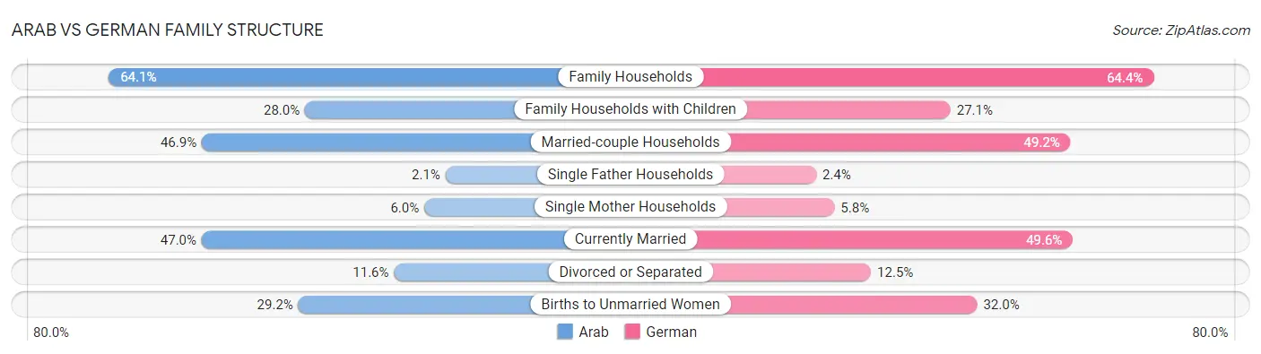 Arab vs German Family Structure