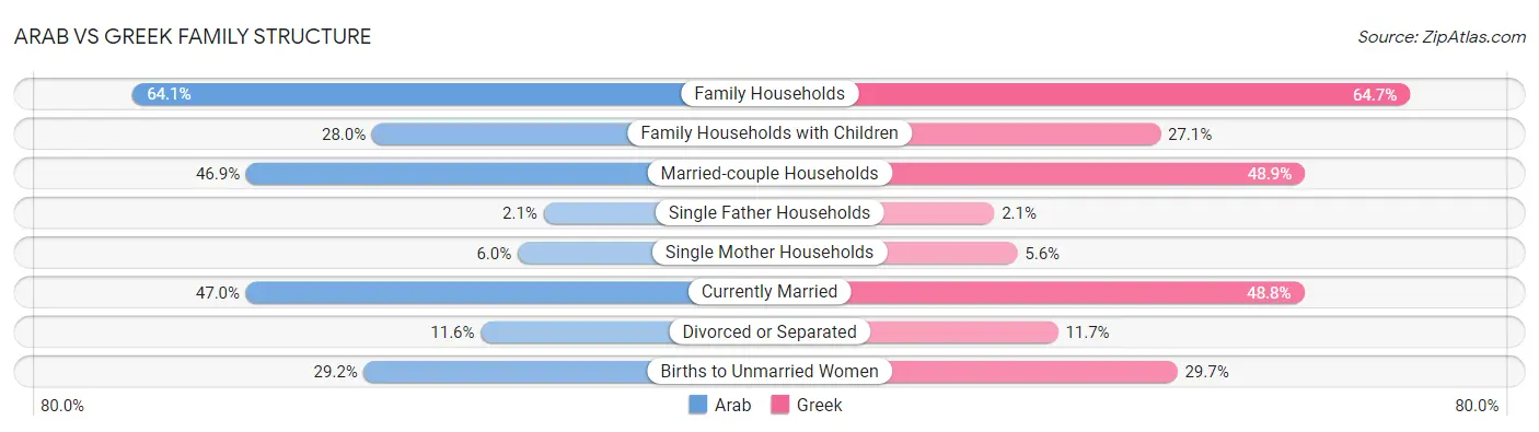 Arab vs Greek Family Structure