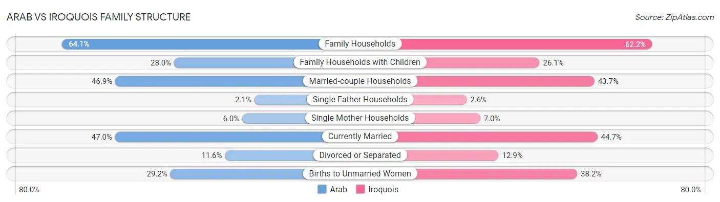 Arab vs Iroquois Family Structure