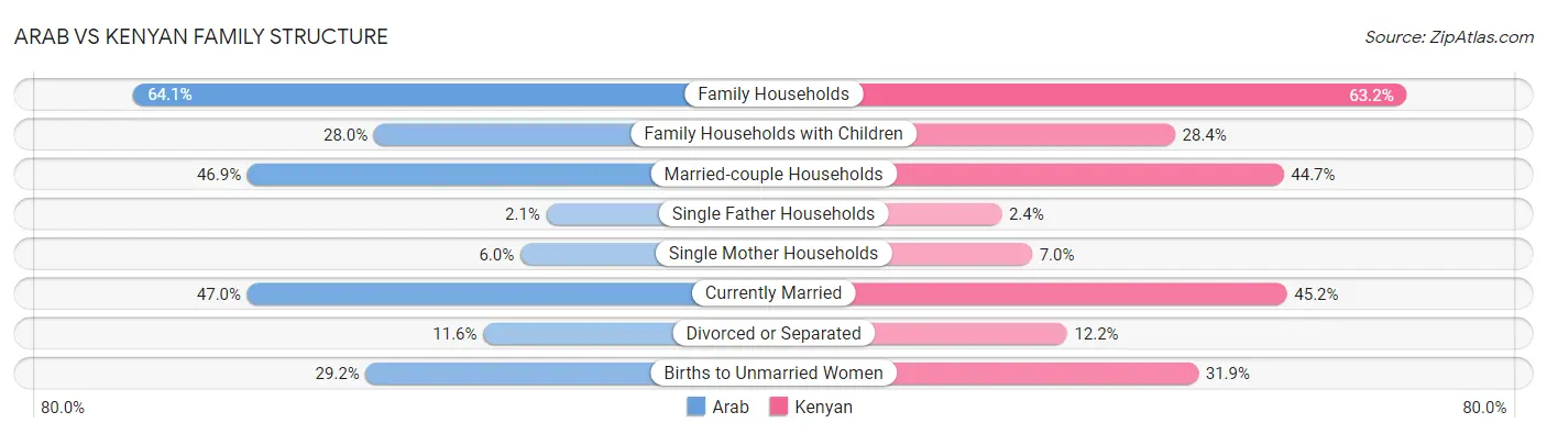 Arab vs Kenyan Family Structure