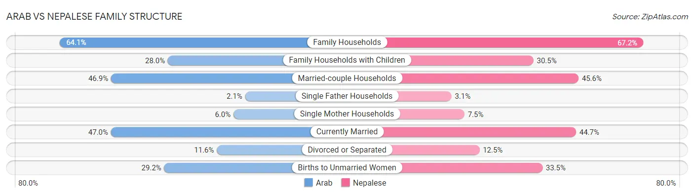Arab vs Nepalese Family Structure