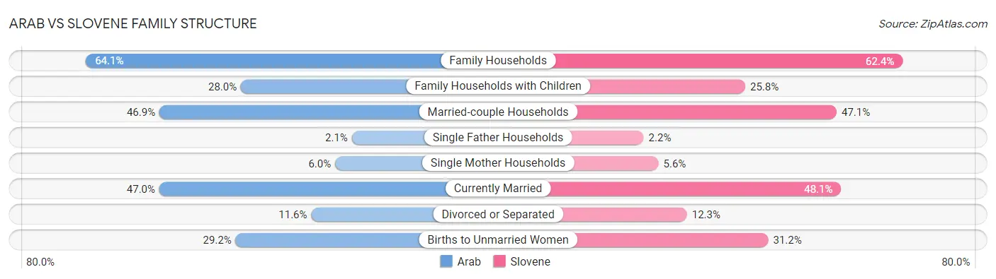 Arab vs Slovene Family Structure