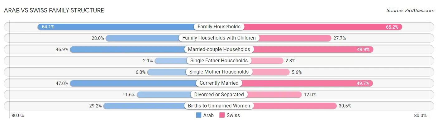 Arab vs Swiss Family Structure