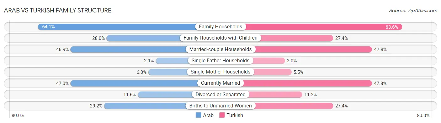 Arab vs Turkish Family Structure