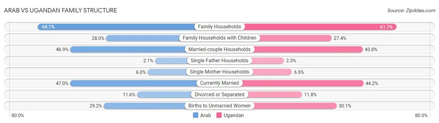 Arab vs Ugandan Family Structure