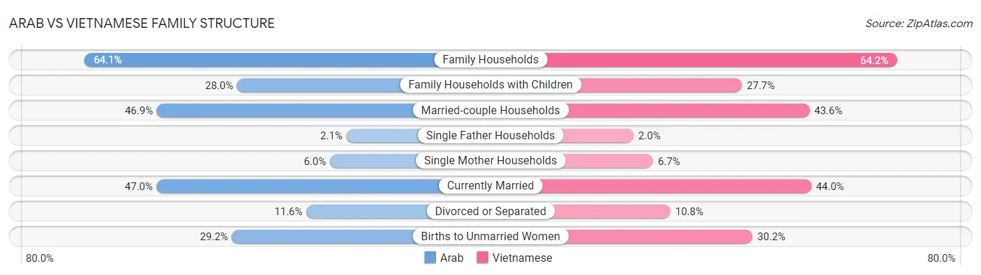Arab vs Vietnamese Family Structure