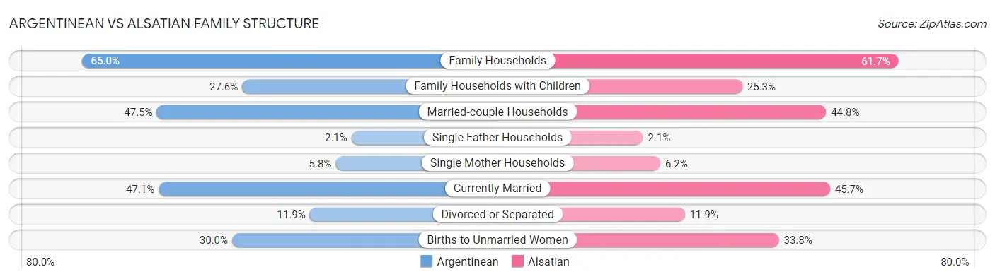 Argentinean vs Alsatian Family Structure