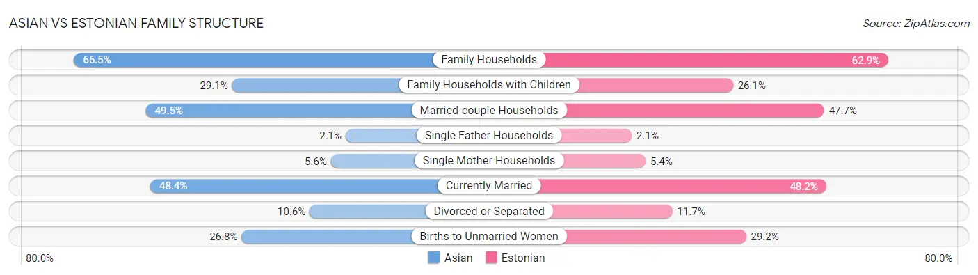 Asian vs Estonian Family Structure