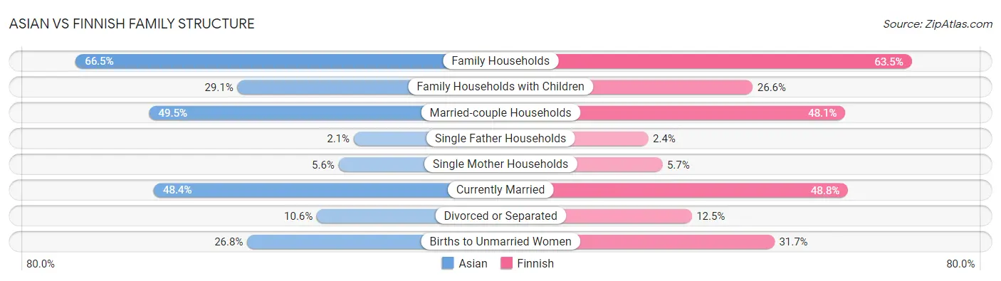Asian vs Finnish Family Structure
