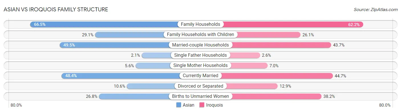 Asian vs Iroquois Family Structure
