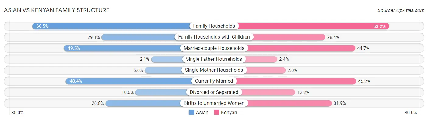 Asian vs Kenyan Family Structure