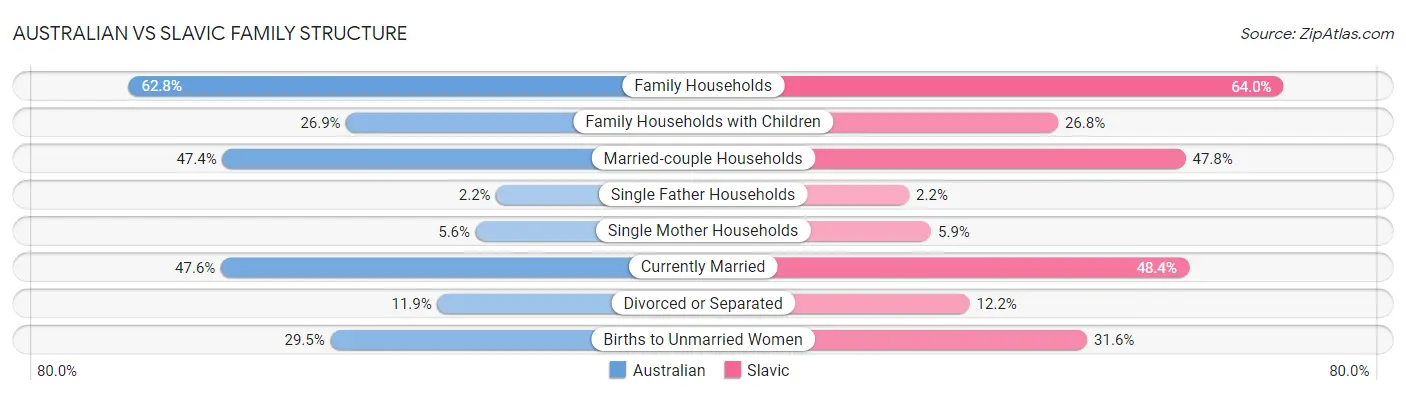 Australian vs Slavic Family Structure