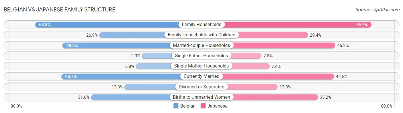 Belgian vs Japanese Family Structure