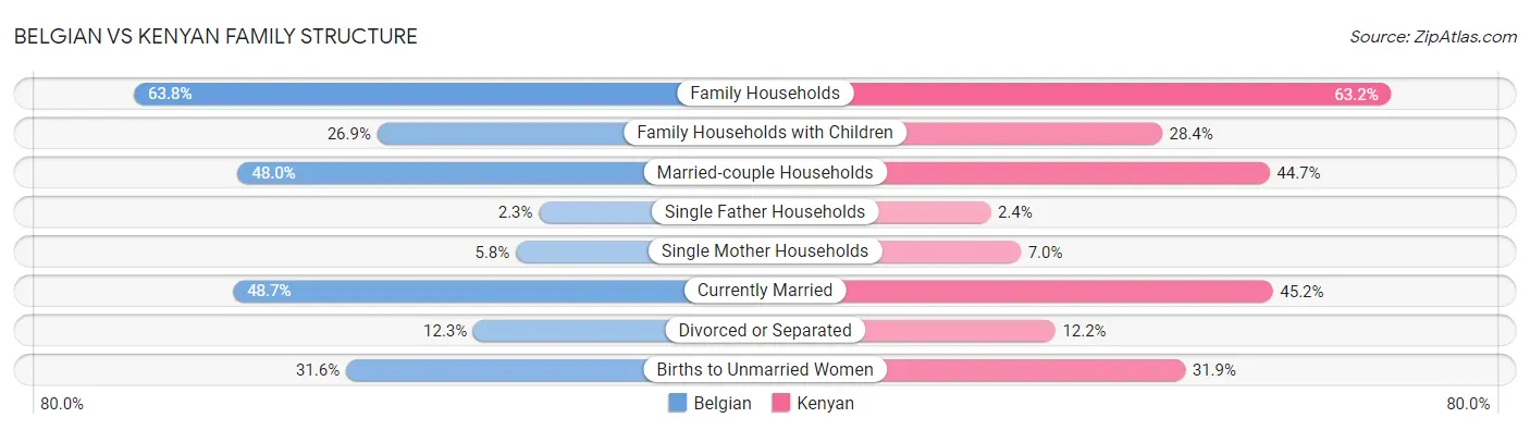 Belgian vs Kenyan Family Structure