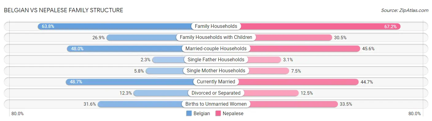 Belgian vs Nepalese Family Structure