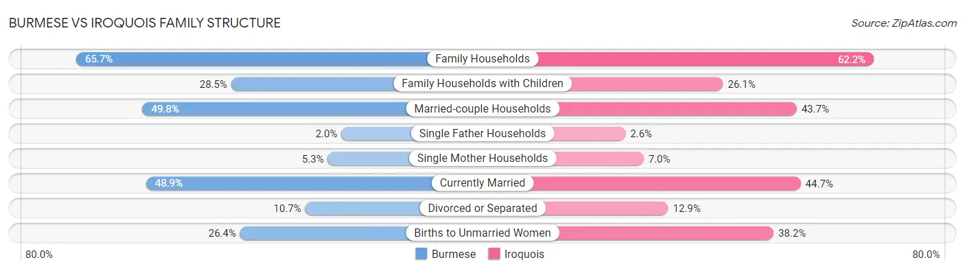 Burmese vs Iroquois Family Structure