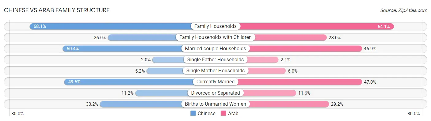 Chinese vs Arab Family Structure